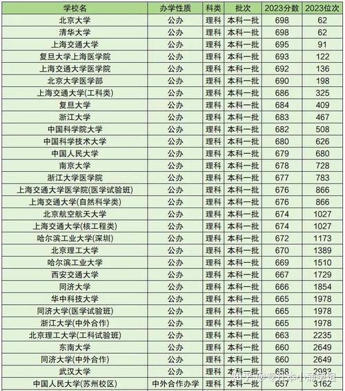 今年二本线录取分是多少？-图3