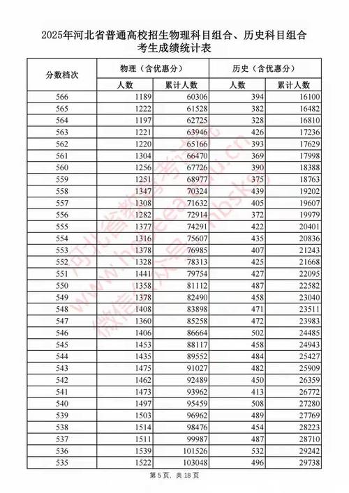 河北省录取分数线多少-图1