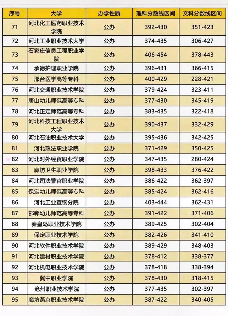 河北省录取分数线多少-图2