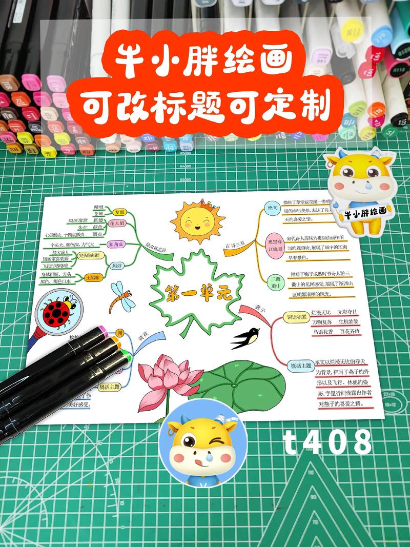 三年级语文思维导图怎么画?-图1 三年级语文思维导图怎么画?-图1