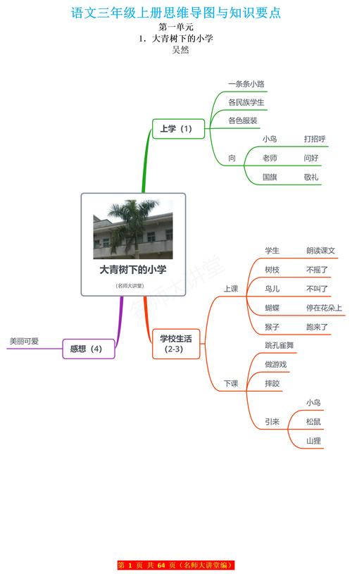 三年级语文思维导图怎么画?-图2 三年级语文思维导图怎么画?-图2