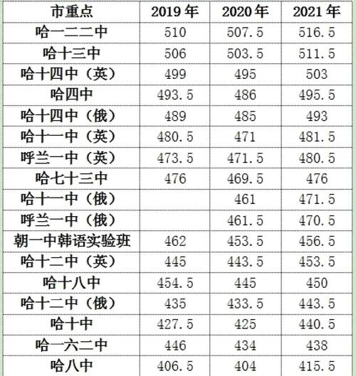 重点高中录取分数线是多少？-图2