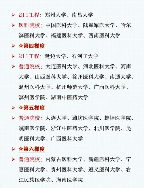 口腔医学考研选什么专业最合适？-图1