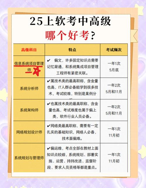 辽宁软考报名条件有哪些具体要求？-图2