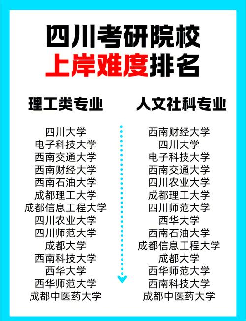 四川考研考点怎么选？-图2