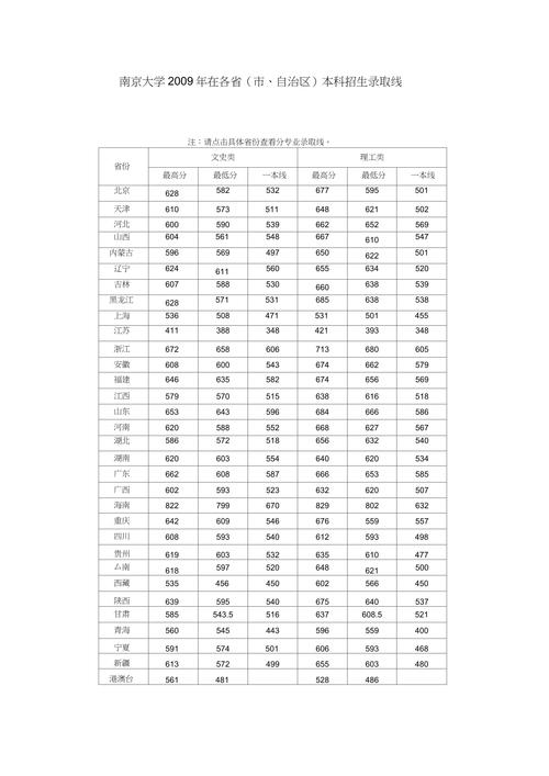 各校录取分数线是多少分-图1