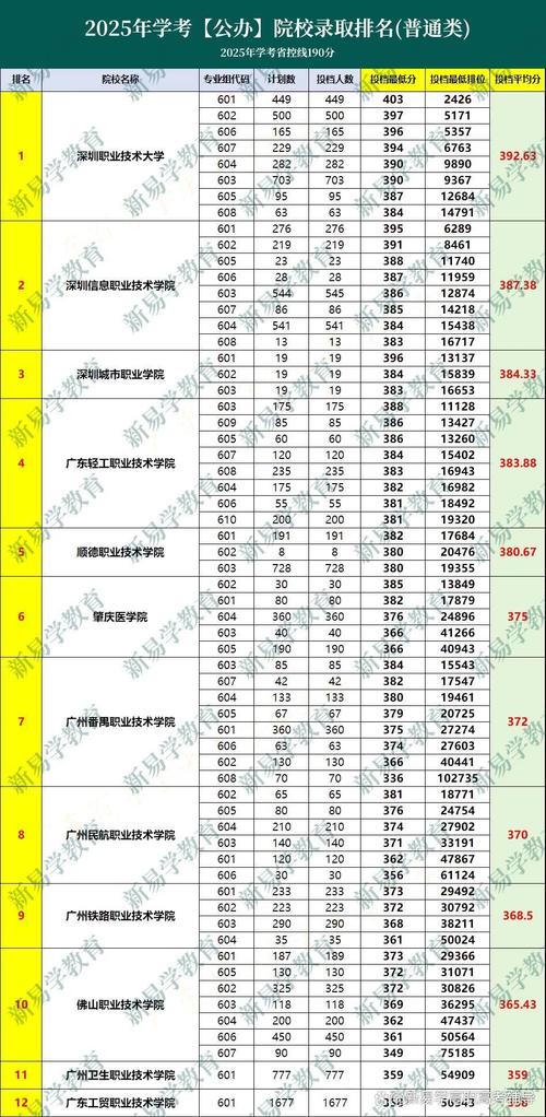 各校录取分数线是多少分-图2
