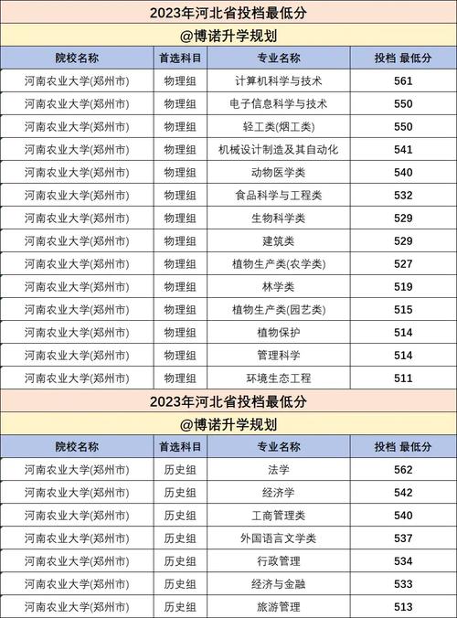 河南农业大学哪个专业好?-图2 河南农业大学哪个专业好?-图2