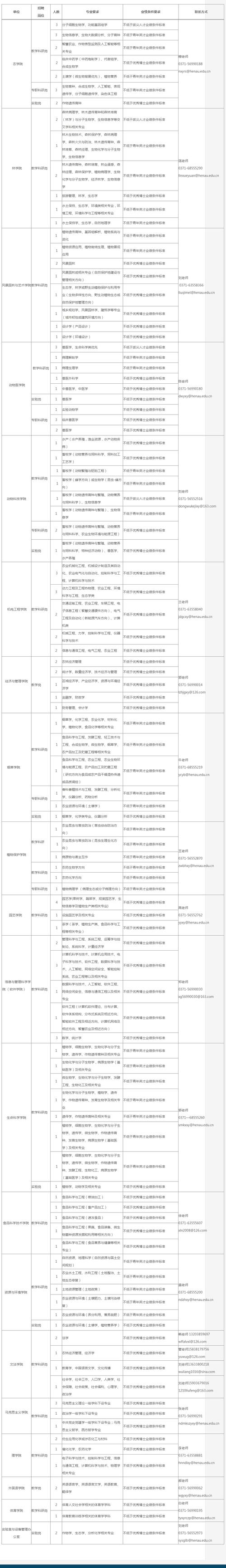河南农业大学哪个专业好?-图3 河南农业大学哪个专业好?-图3