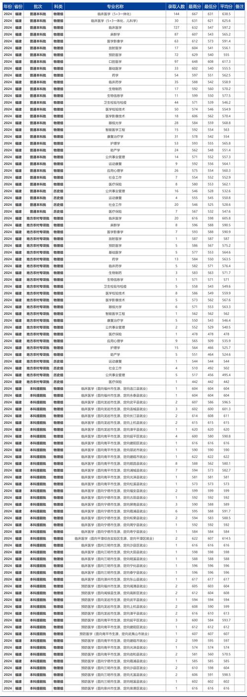 今年高考录取分数线具体是多少？-图2