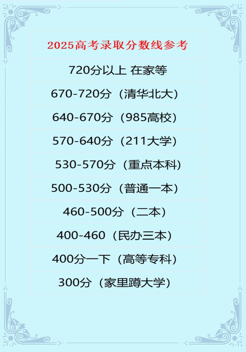今年高考录取分数线具体是多少？-图3
