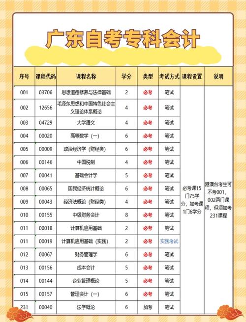 会计和会计学专业，到底选哪个？-图2