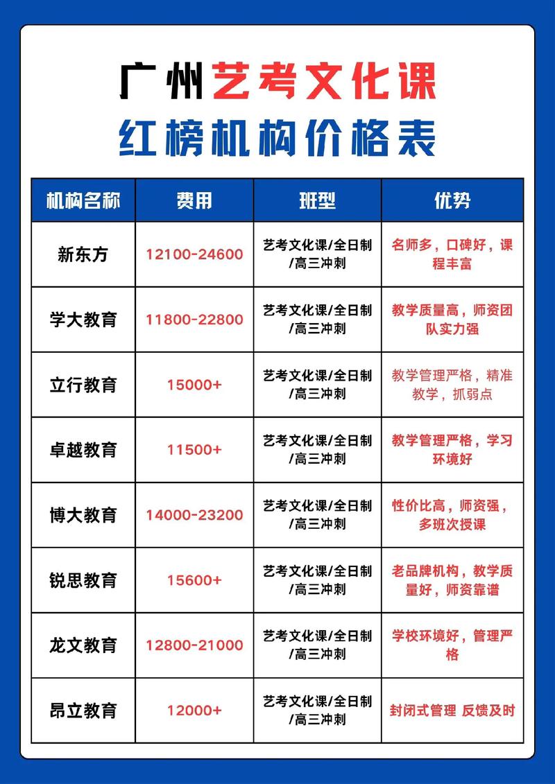 广美录取文化课分数线是多少？-图3
