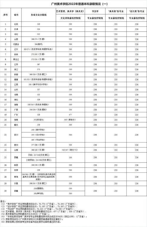 广美录取文化课分数线是多少？-图1