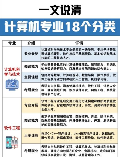 计算机选专业，哪个方向更值得选？-图1