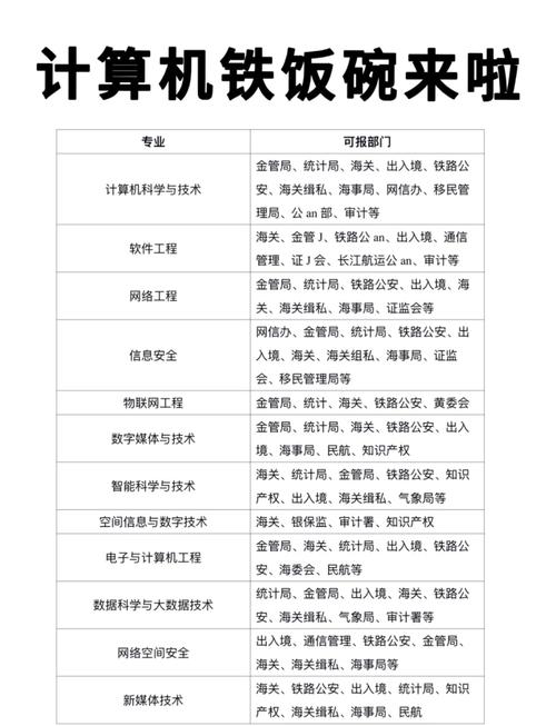 计算机选专业，哪个方向更值得选？-图2