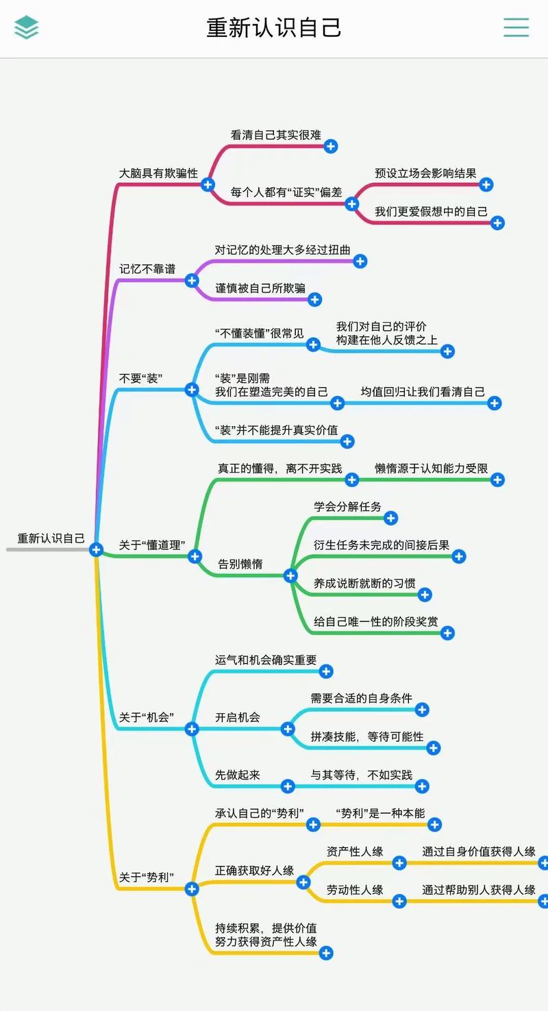 百花逻辑思维，如何培养逻辑思维？-图1