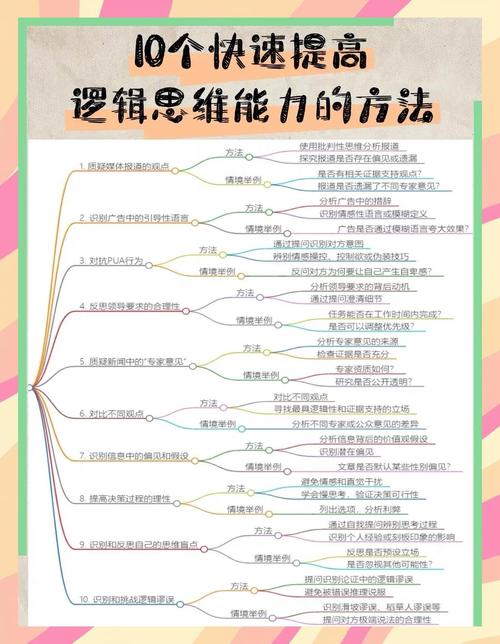 百花逻辑思维，如何培养逻辑思维？-图3