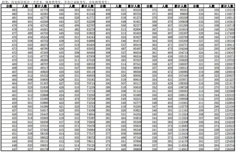 安徽高考一本录取多少分-图3