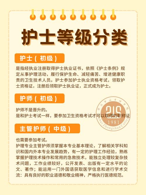 2025护士执业资格证报名条件有哪些？-图1