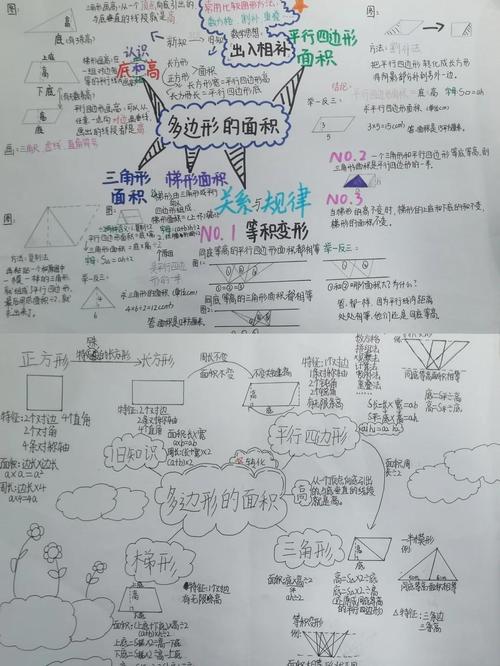 多边形面积思维导图怎么用?-图1 多边形面积思维导图怎么用?-图1