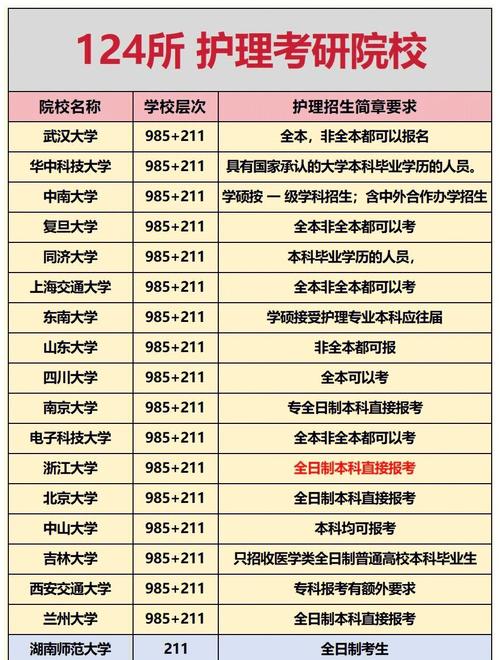 护理研究生招生院校有哪些？-图1