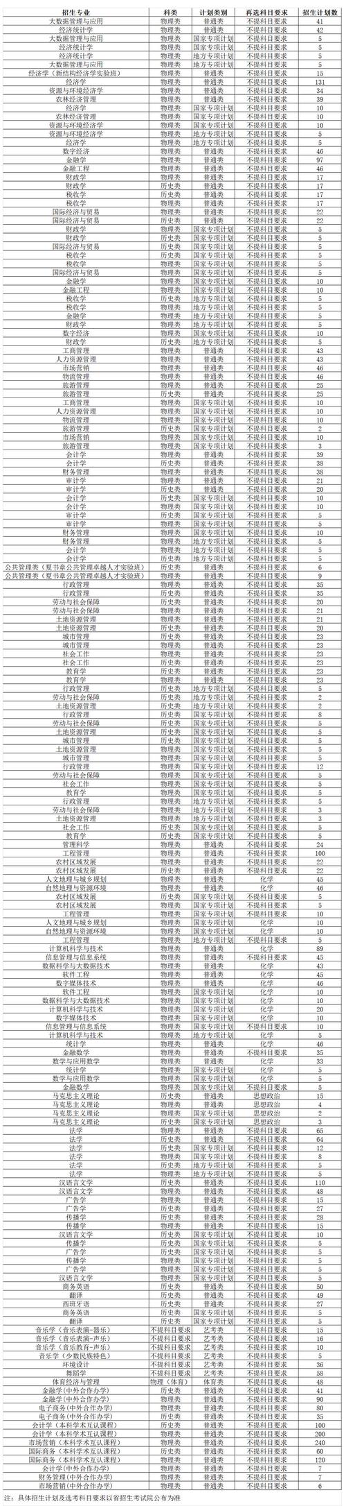 贵州财经大学哪个专业最值得报?-图2 贵州财经大学哪个专业最值得报?-图2
