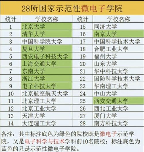 台湾微电子专业哪所大学实力更强?-图1 台湾微电子专业哪所大学实力更强?-图1