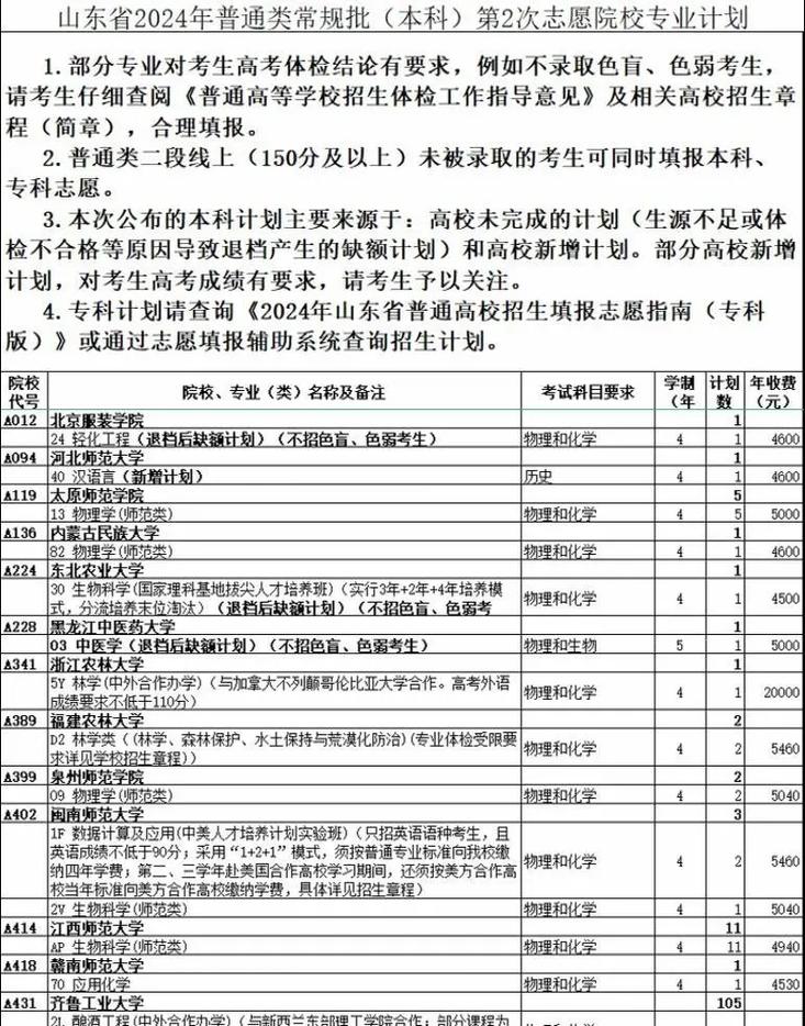 山东今年本科录取多少人？-图1