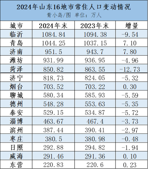 山东今年本科录取多少人？-图2