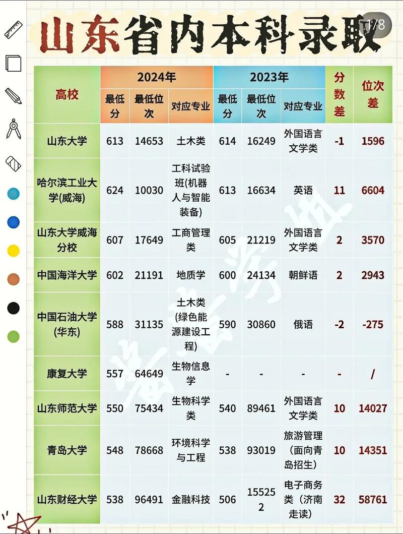 山东今年本科录取多少人？-图3