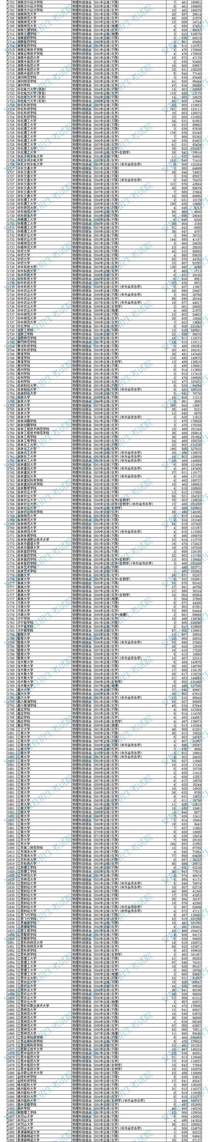 今年安徽录取分数线具体是多少?-图3 今年安徽录取分数线具体是多少?-图3