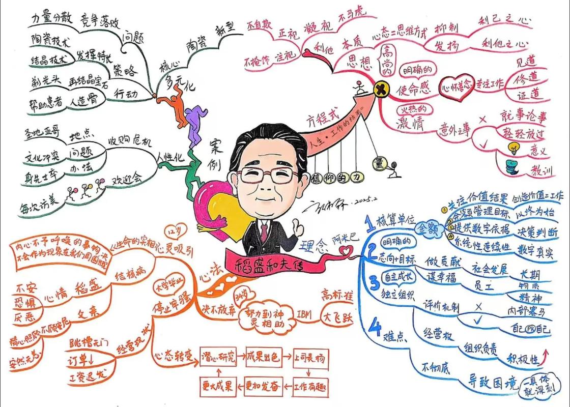 思维导读在线-图2