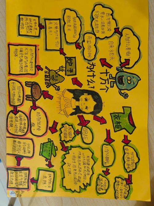 思维导读在线-图3