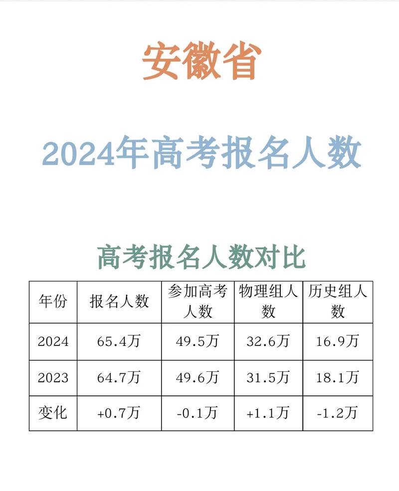 安徽今年高考录取多少人？-图1