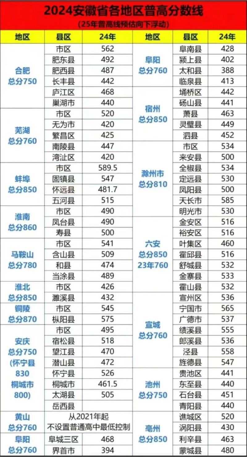 安徽今年高考录取多少人？-图2