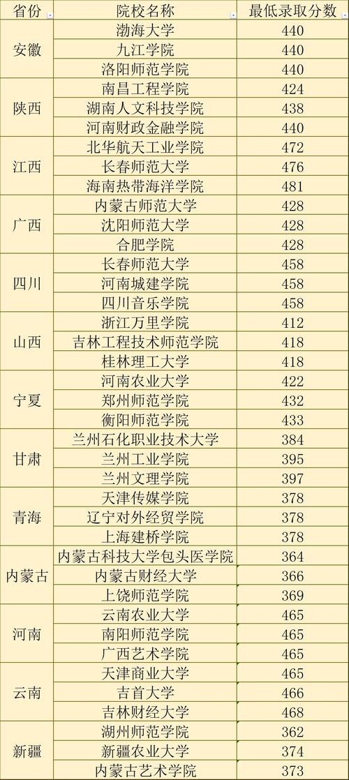 文科二本录取分数大概多少?-图3 文科二本录取分数大概多少?-图3