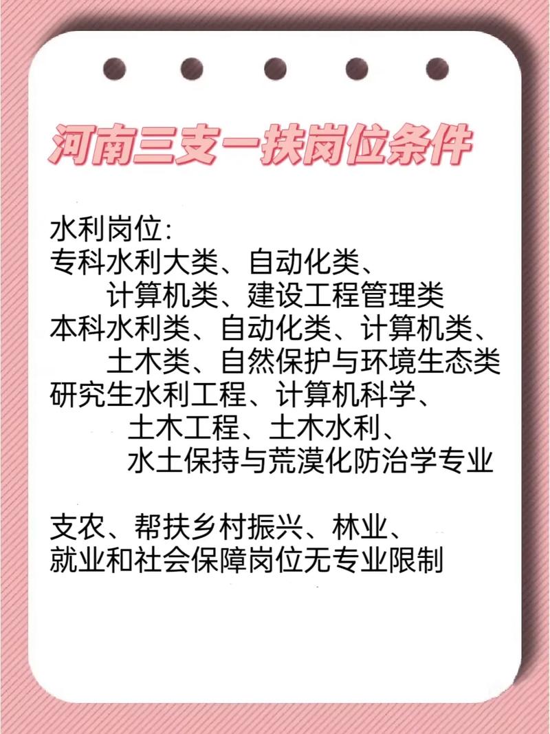 河南三支一扶报名条件有哪些？-图1