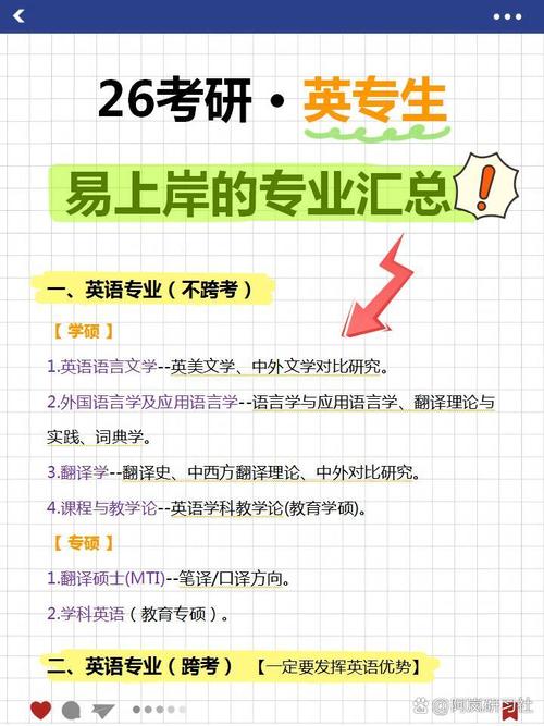 英语考研哪个方向最好就业？-图2