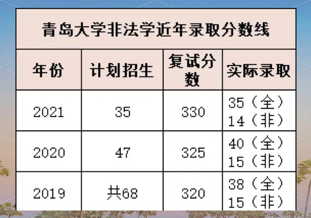 青岛考研好考的学校有哪些？-图1