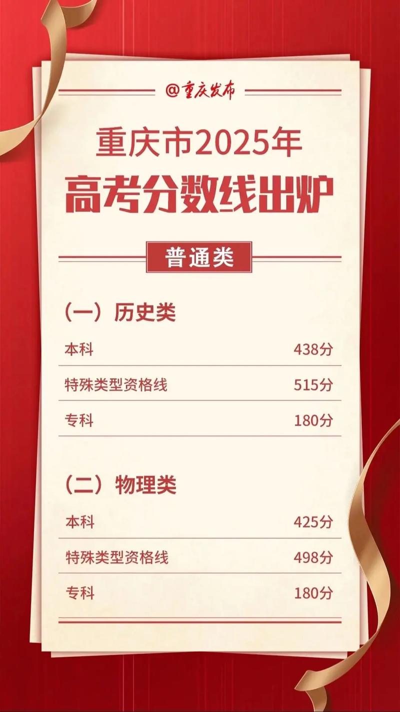 重庆高考录取分数线具体是多少？-图3