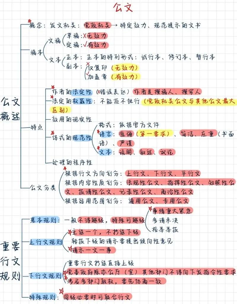 公共基础知识思维-图1