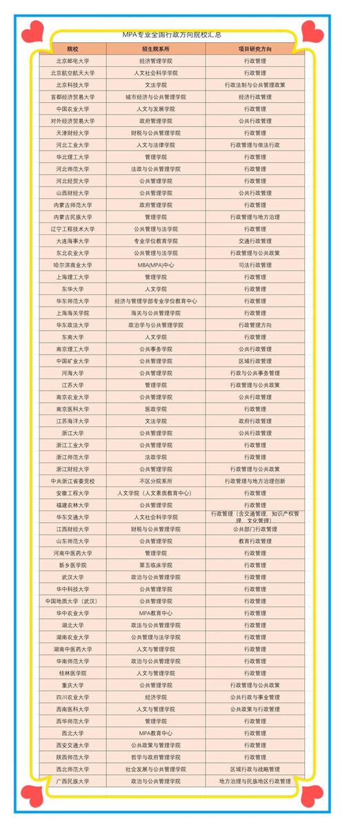 云大MPA方向怎么选？-图2