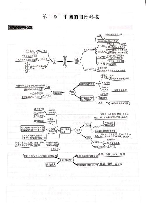 初二地理思维导图该怎么画？-图1
