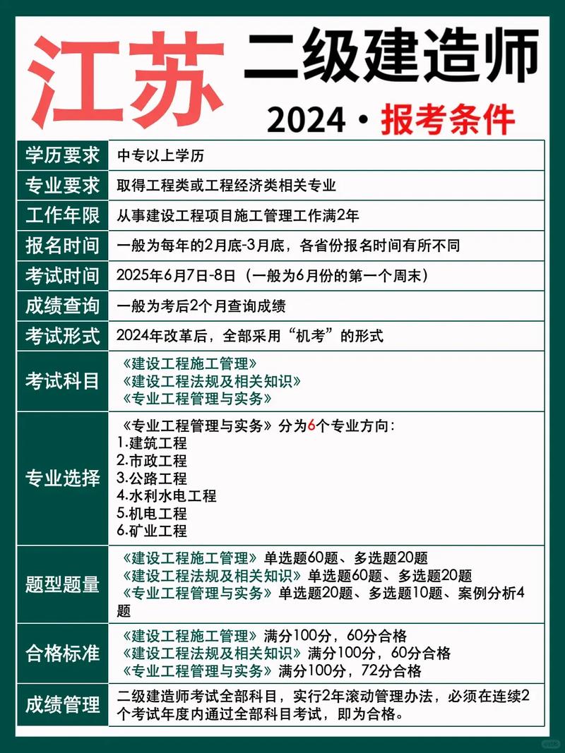 2025二建报名条件有哪些具体要求?-图1 2025二建报名条件有哪些具体要求?-图1