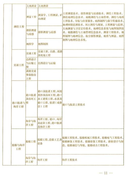 2025二建报名条件有哪些具体要求?-图3 2025二建报名条件有哪些具体要求?-图3