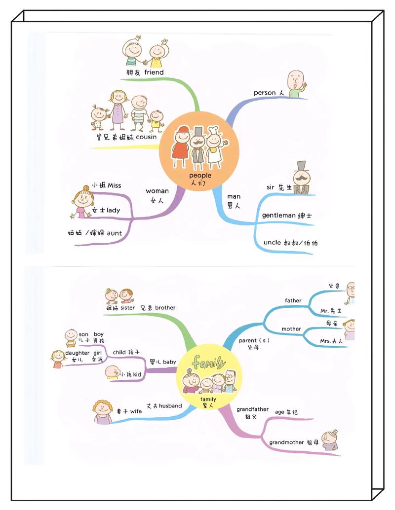 思维结构导图英语怎么学?-图1 思维结构导图英语怎么学?-图1