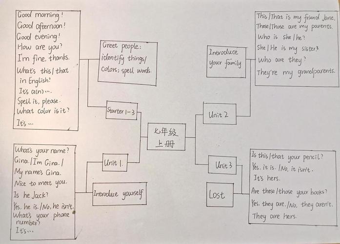 思维结构导图英语怎么学?-图3 思维结构导图英语怎么学?-图3