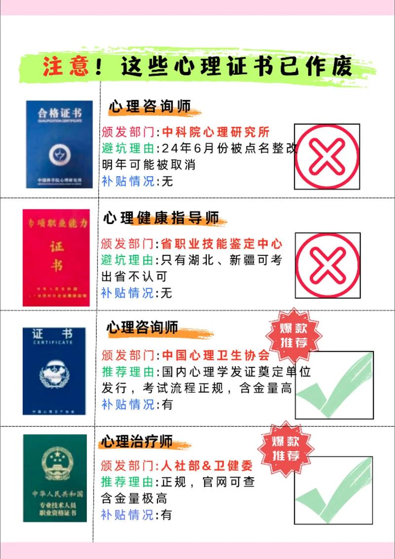 武清区心理咨询报名条件有哪些?-图3 武清区心理咨询报名条件有哪些?-图3