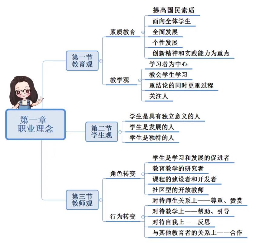 综合素质思维导图，如何高效构建与实用？-图1